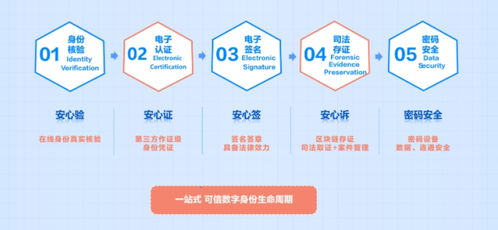 數智驅動 開放共贏 CFCA構建數字可信環境，助力服貿煥新與數字內容制作服務